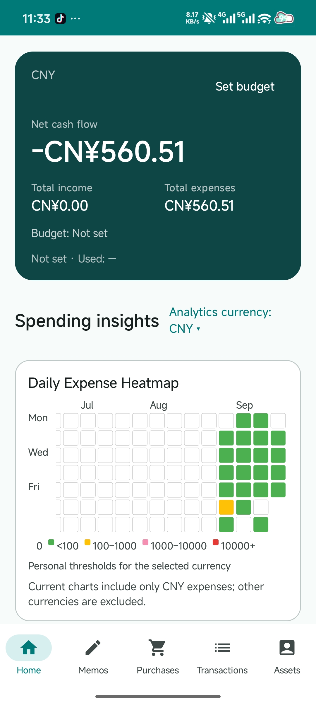 SelfPRP spending awareness dashboard with a daily expense heatmap