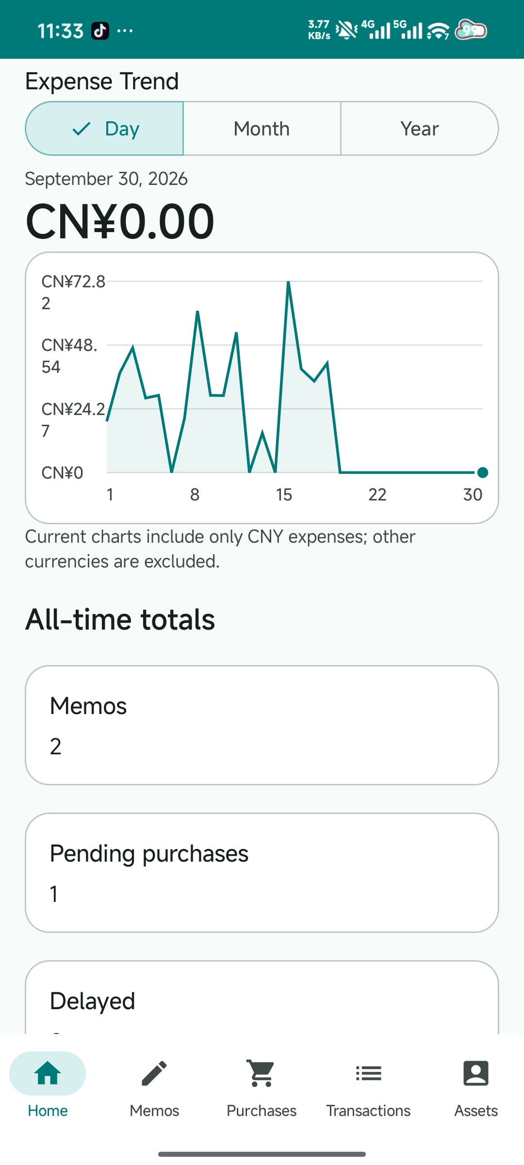 SelfPRP expense trend screen with day, month and year views