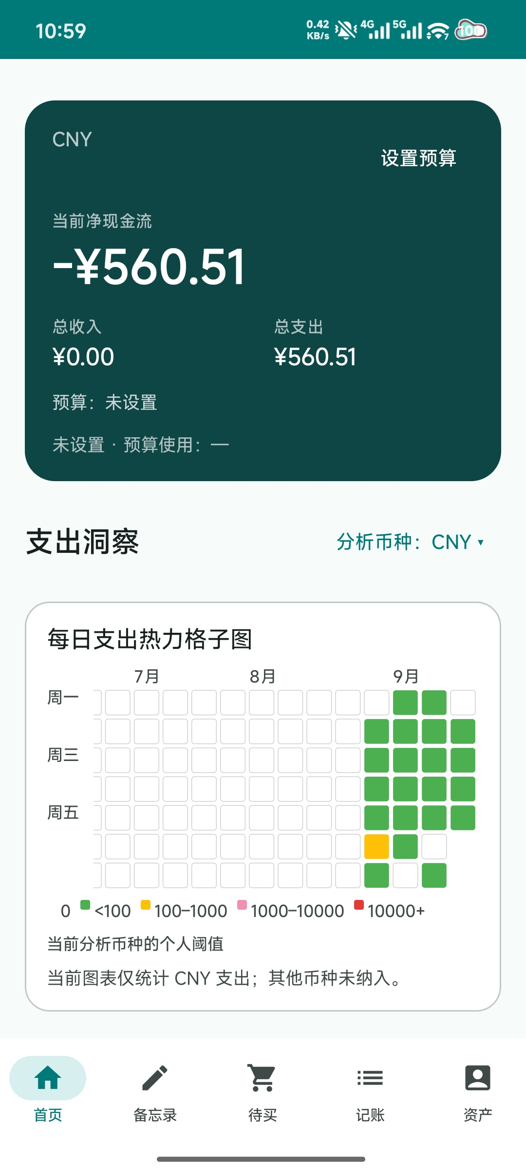 SelfPRP 首页消费分布热力图